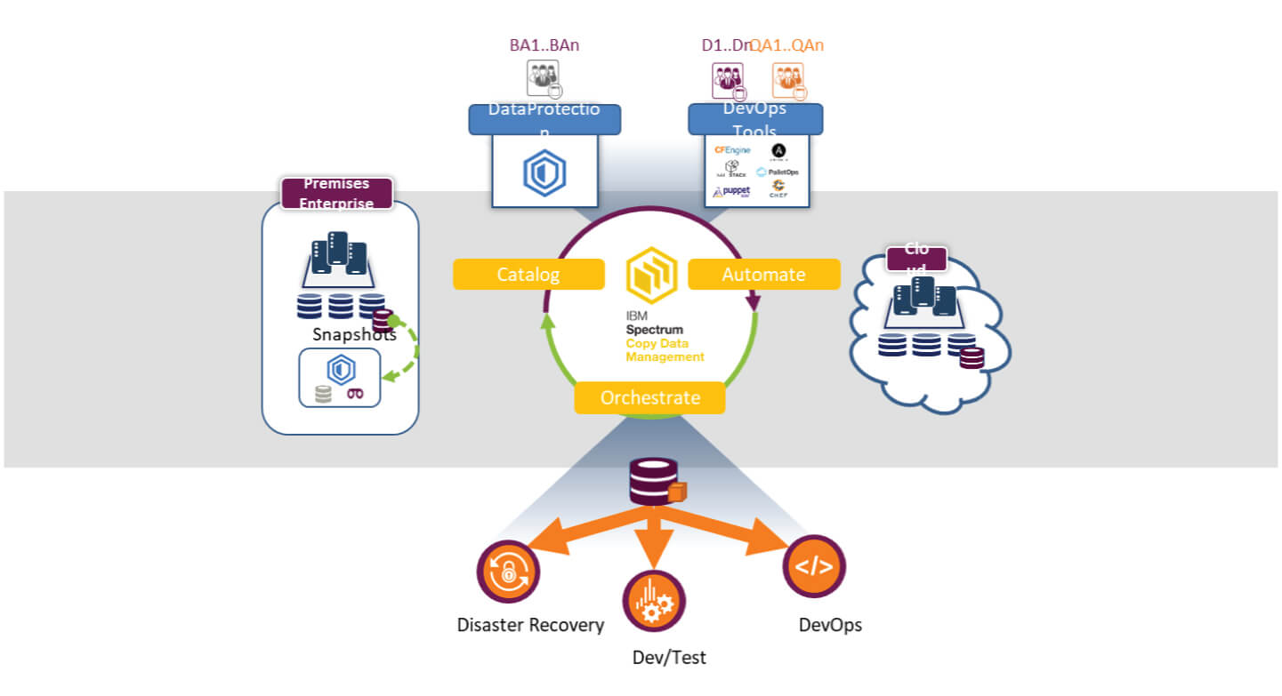 Backup-Diagram-3 Backup-Diagram-3
