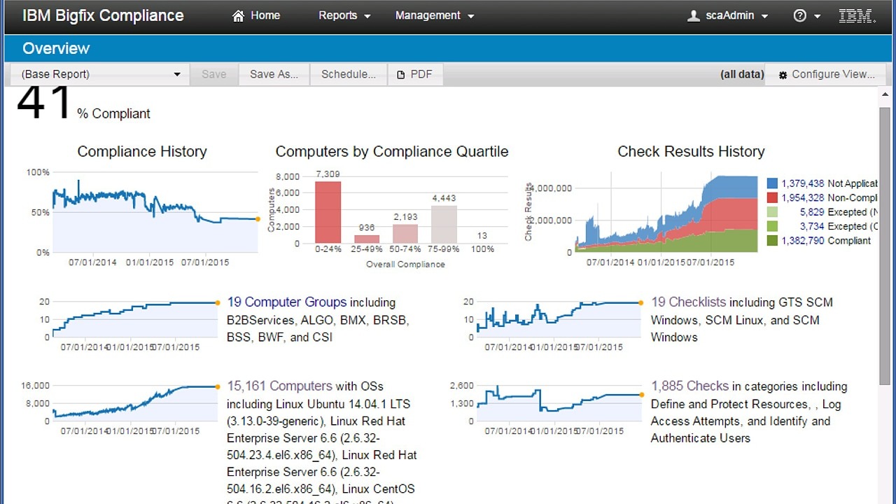 IBM-Bigfix-Comliance IBM-Bigfix-Comliance