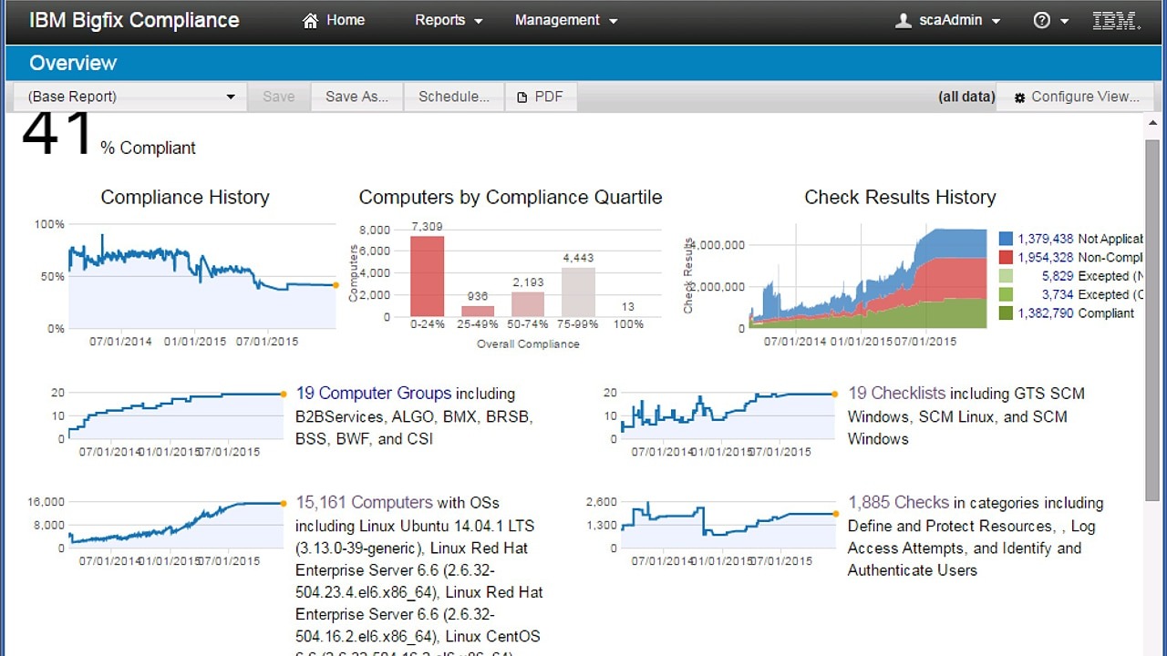 IBM-Bigfix-Comliance