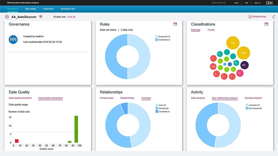 IBM-InfoSphere-DataQuality IBM-InfoSphere-DataQuality