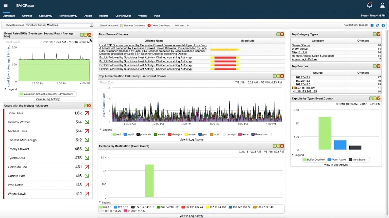 IBM-QRadar-SIEM IBM-QRadar-SIEM
