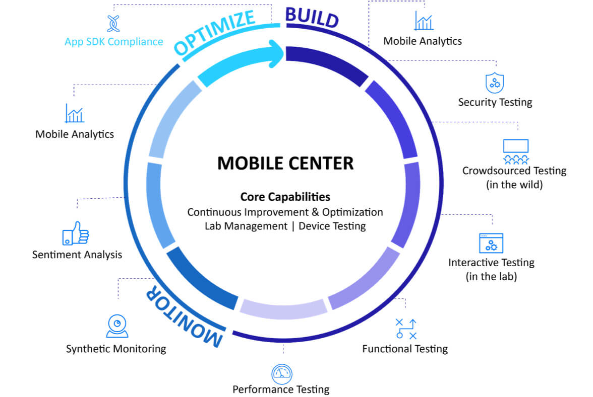 Mobile-Step1