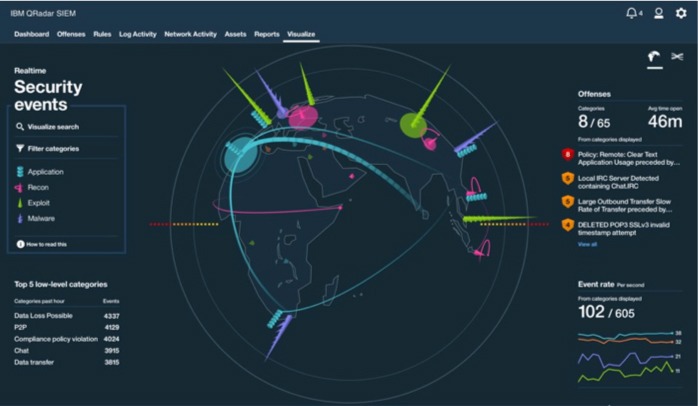 QRadar