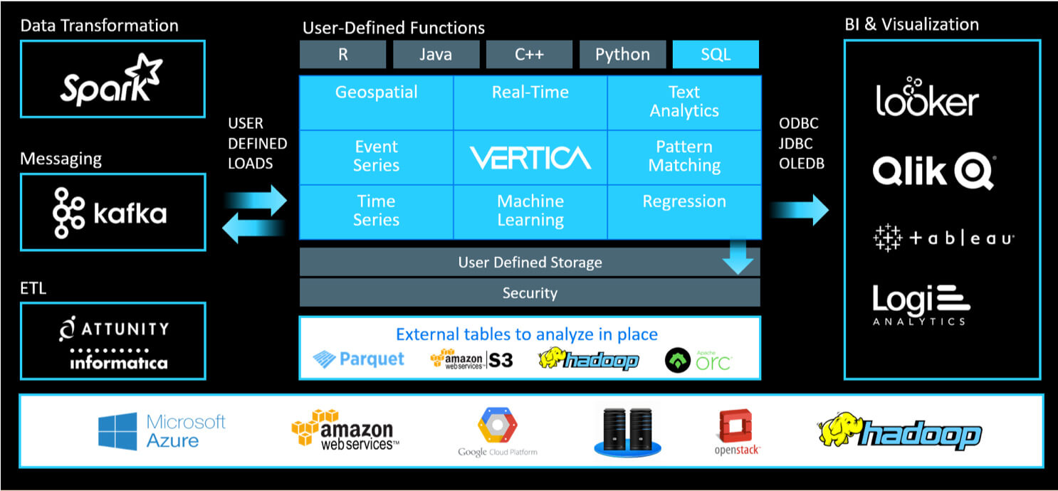 Verticle-chart-1 Verticle-chart-1