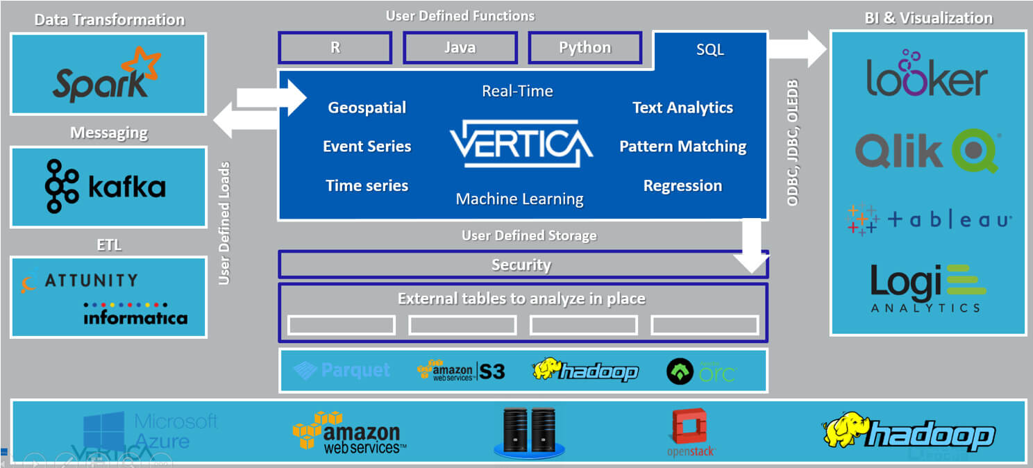 Verticle-chart-2 Verticle-chart-2