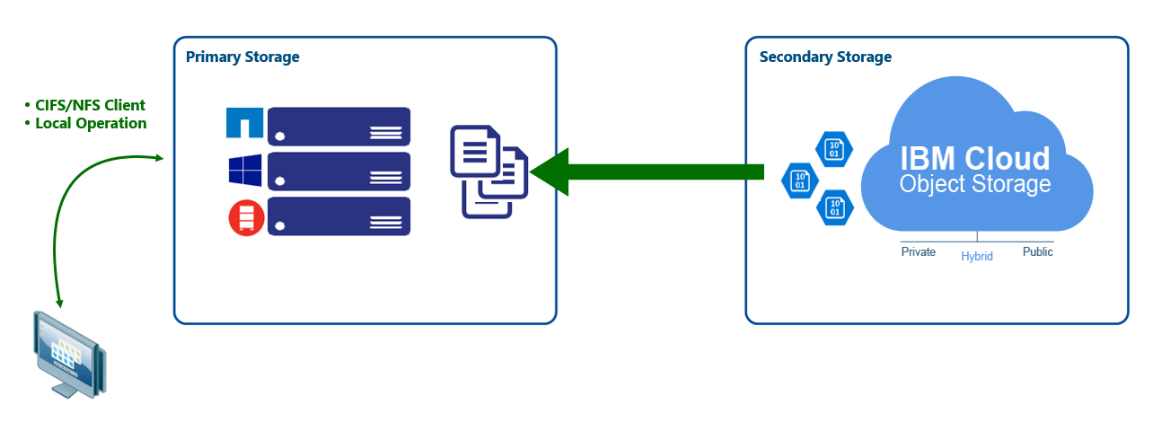 File_Recall