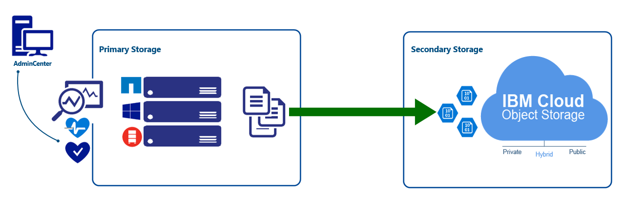 File_Tiering